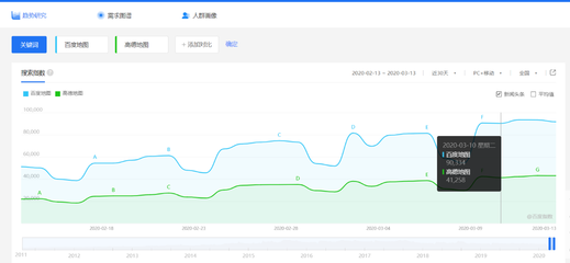 【北京网站优化】地图APP产品分析报告