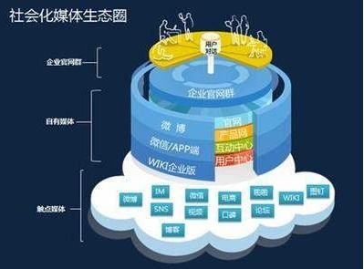 泰州免费网站建设外包咨询