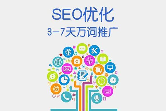 seo优化常见的小窍门