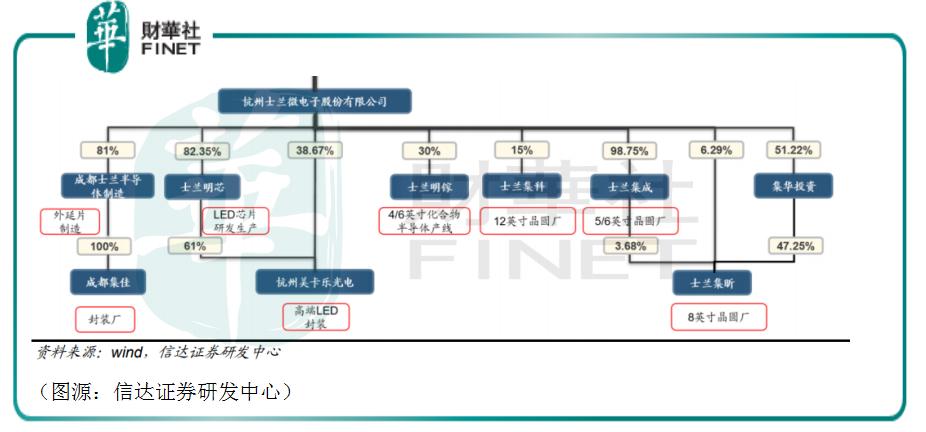 半导体idm分析(半导体igbt龙头与idm另类详解) - 免费seo诊断咨询