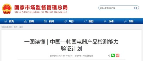 一图读懂 中国 韩国电器产品检测能力验证计划