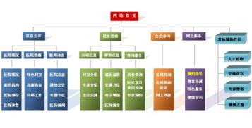 企业网站栏目规划,需要注意的问题