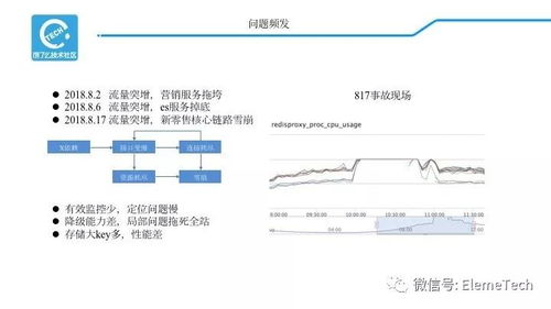 12月9日北京 饿了么技术沙龙 第36弹