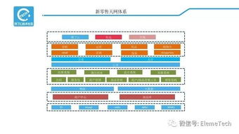 12月9日北京 饿了么技术沙龙 第36弹